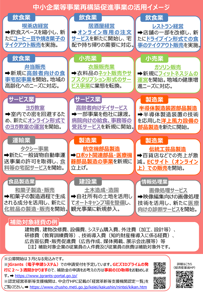 事業再構築補助金 公式スケジュール・採択結果 公募回別チラシ|令和3〜6年度版 中小企業庁
